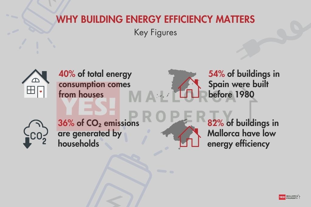 Why Building Energy Efficiency Matters